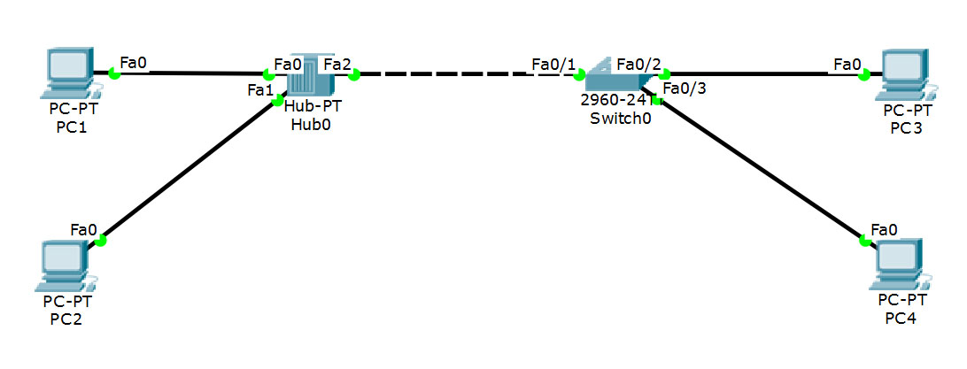 The network diagram
